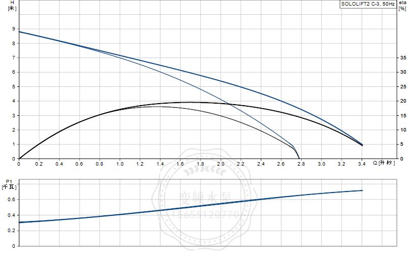 SOLOLIFT2 C-3曲线图.jpg