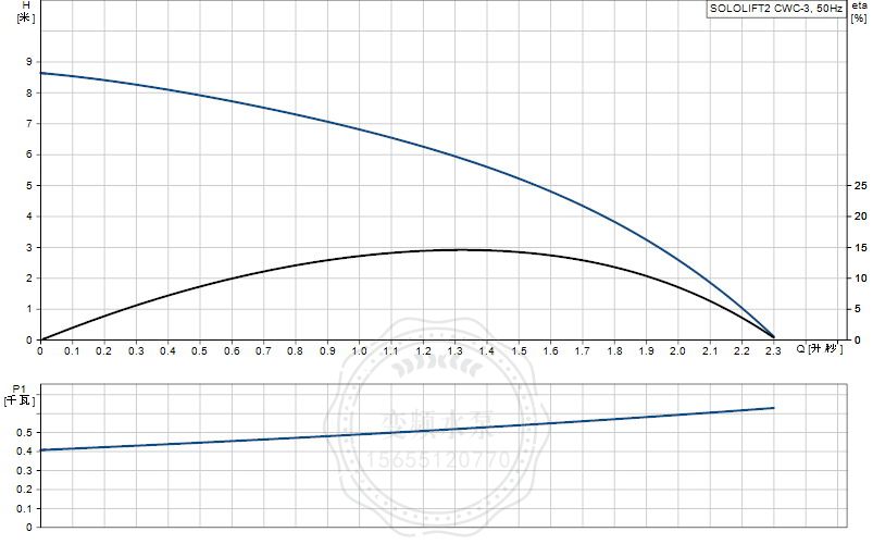 SOLOLIFT2 CWC-3曲线图.JPG