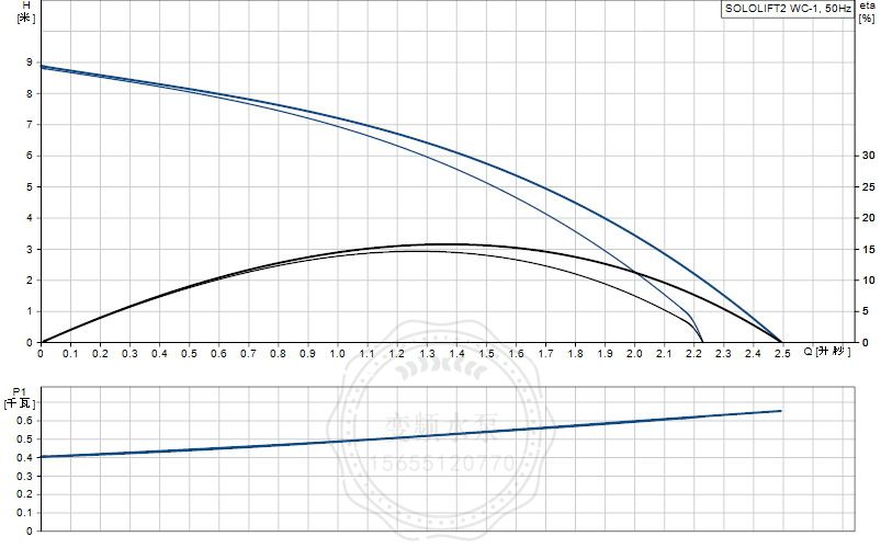 SOLOLIFT2 WC-1曲线图.JPG