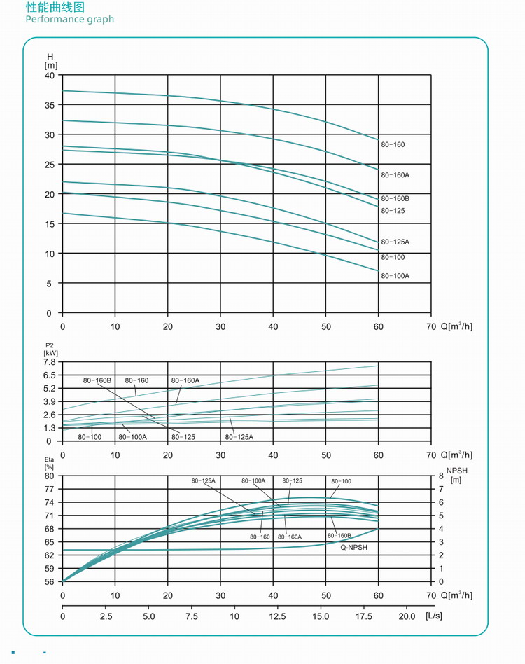 新界SGL80-100G管道循环泵(图7)
