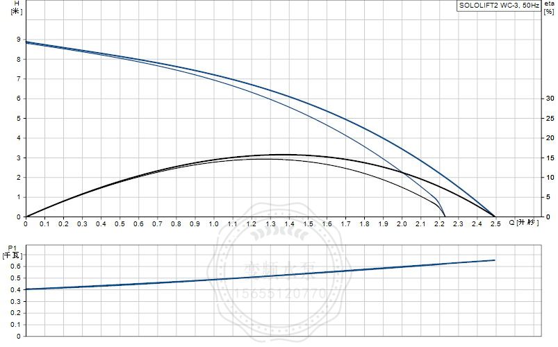 SOLOLIFT2 WC-3曲线图.JPG